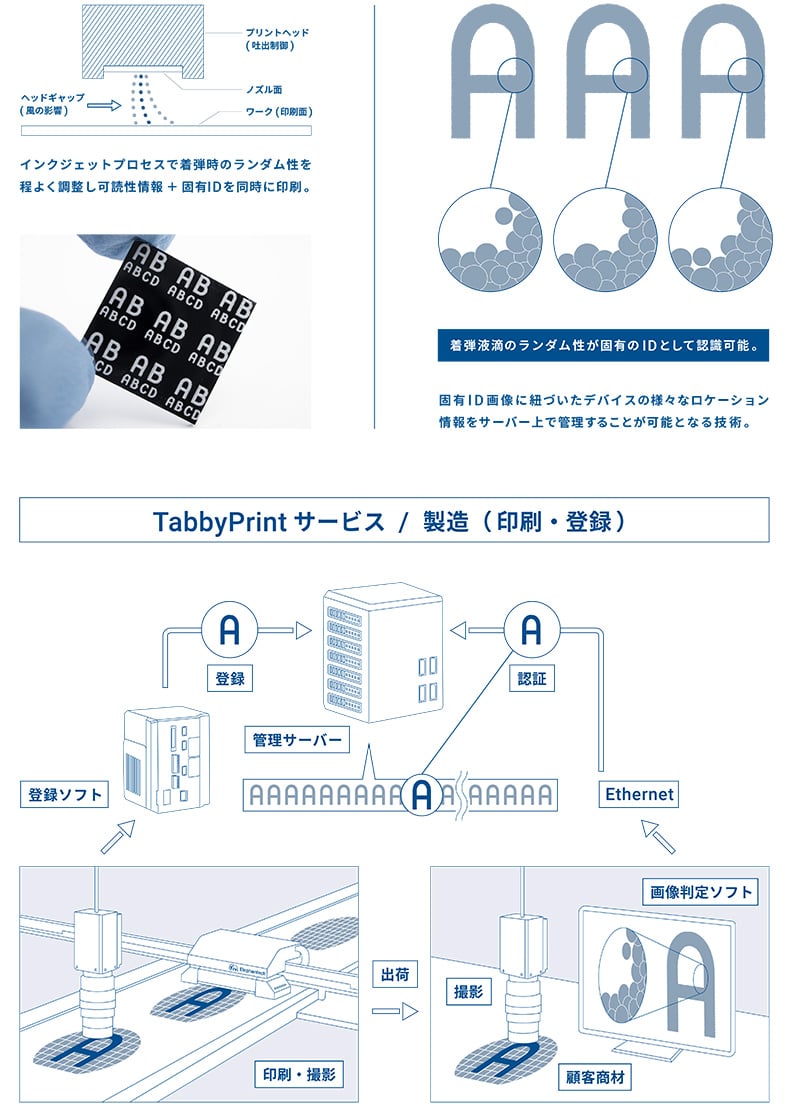 Tabbyprint_webimage_rev04_jp